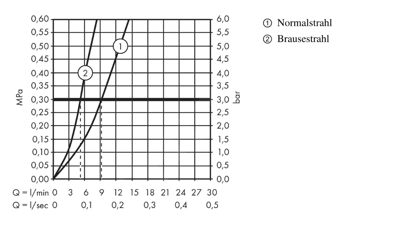 Hansgrohe Talis M51 - Keukenkraan 200 Met Uittrekbare Vuistdouche, RVS Look 72813800 - Afbeelding 3