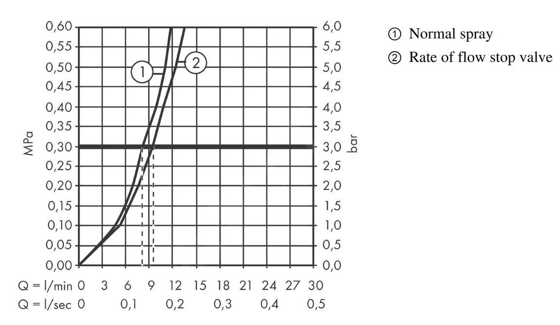 Hansgrohe M54 - Talis 270 Keukenkraan, Met Stopkraan Voor Vaatwasser, Chroom 72827000 - Afbeelding 3