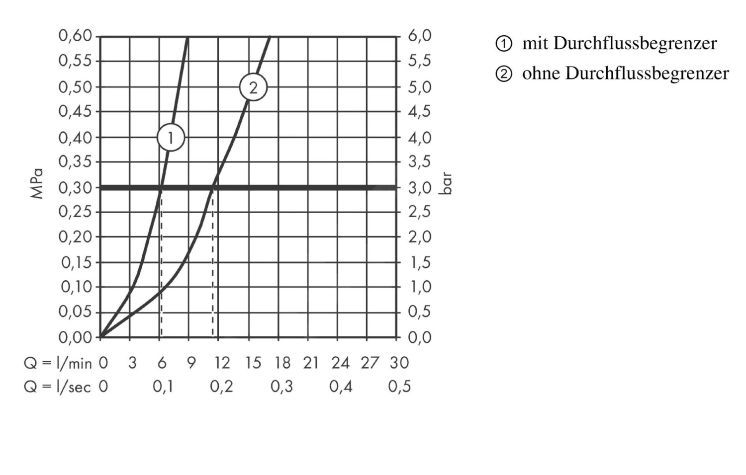 Hansgrohe Logis - Keukenkraan 120 CoolStart Eco, Chroom 71837000 - Afbeelding 3