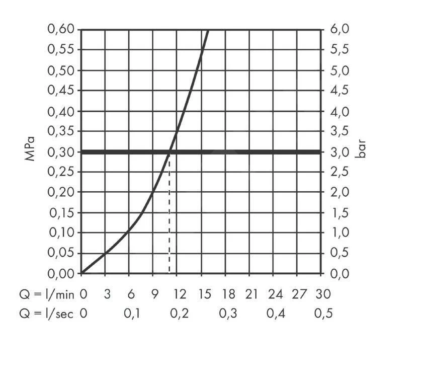 Hansgrohe Vernis Shape M35 - Keukenkraan, Mat Zwart 71871670 - Afbeelding 3
