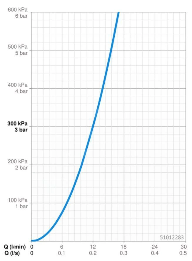Hansa Designo - Keukenkraan, Chroom 51012283 - Afbeelding 4