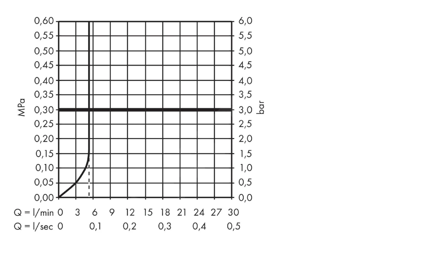 Hansgrohe Focus M41 - Keukenkraan, Voor Drukloze Boilers, Chroom 31822000 - Afbeelding 3