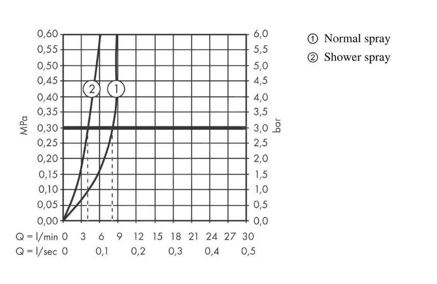 Hansgrohe Zesis M33 - Keukenkraan 150, Met Uittrekbare Sproeikop, SBox Lite, Mat Zwart 74803670 - Afbeelding 7