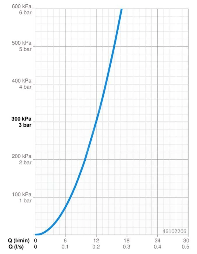 Hansa Care - Keukenkraan, Chroom 46102206 - Afbeelding 4