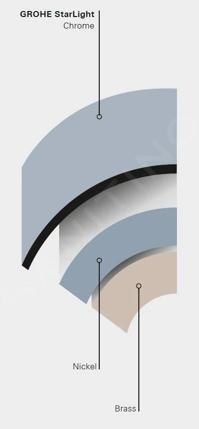 Grohe Euroeco Special - Eengreeps Keukenkraan, Chroom 32786000 - Afbeelding 3