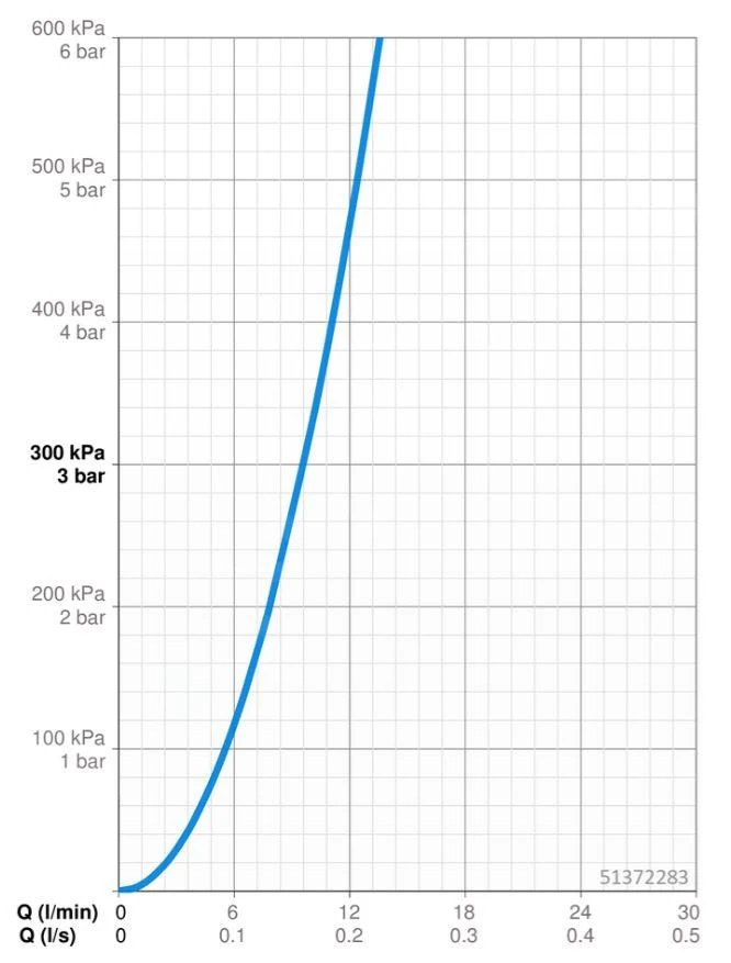 Hansa Designo - Keukenkraan Met Multiaansluiting, Elektronische Bediening, Chroom 51372283 - Afbeelding 4