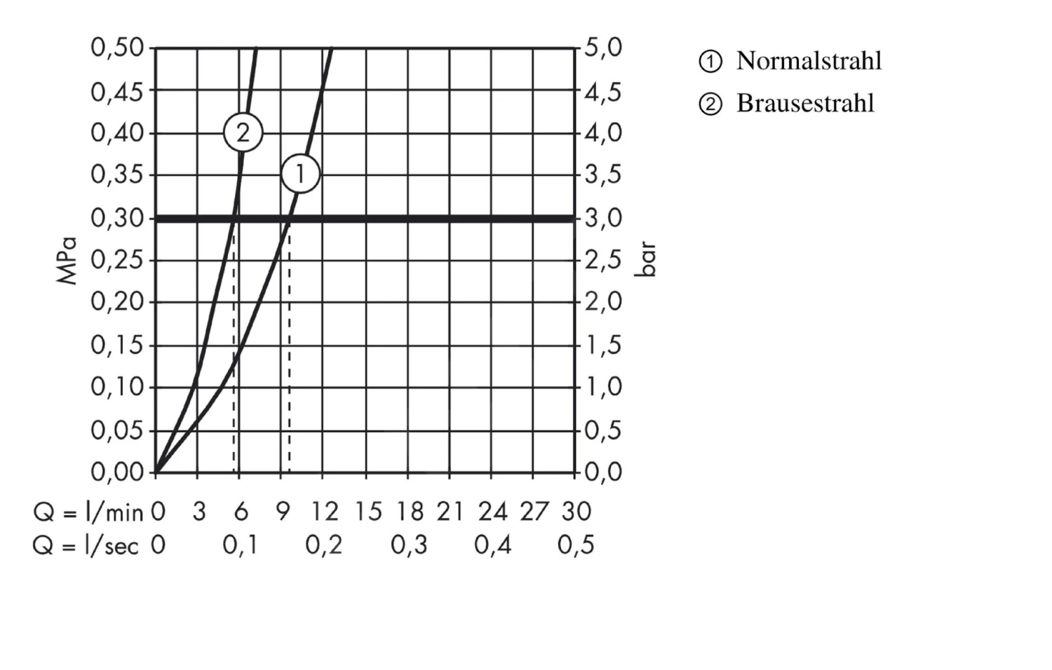 Axor Starck - Keukenkraan Semi-Pro, Chroom 10820000 - Afbeelding 4