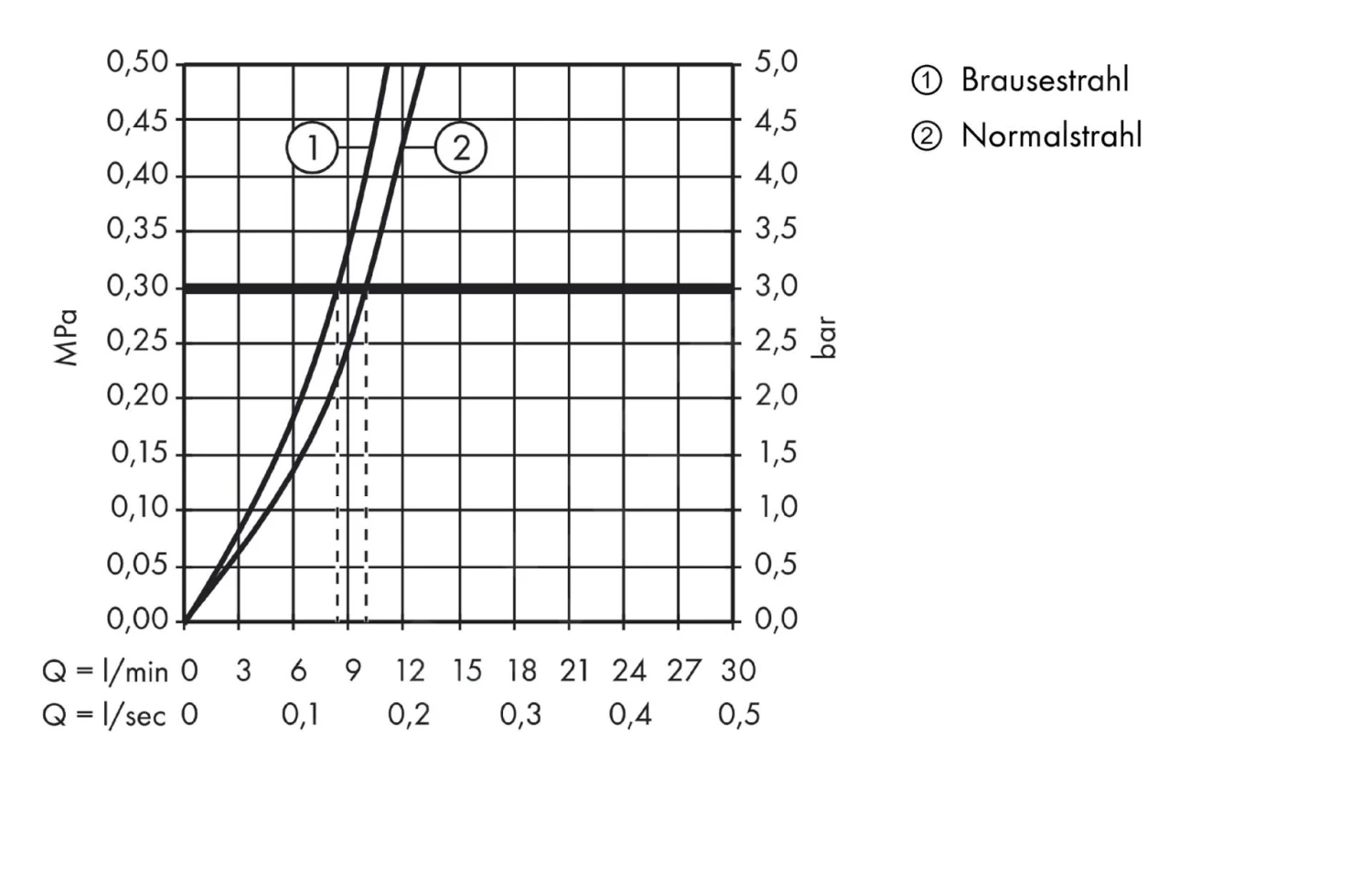 Hansgrohe Talis M52 - Keukenkraan Met Uittrekbare Sproeikop, Chroom 32841000 - Afbeelding 4
