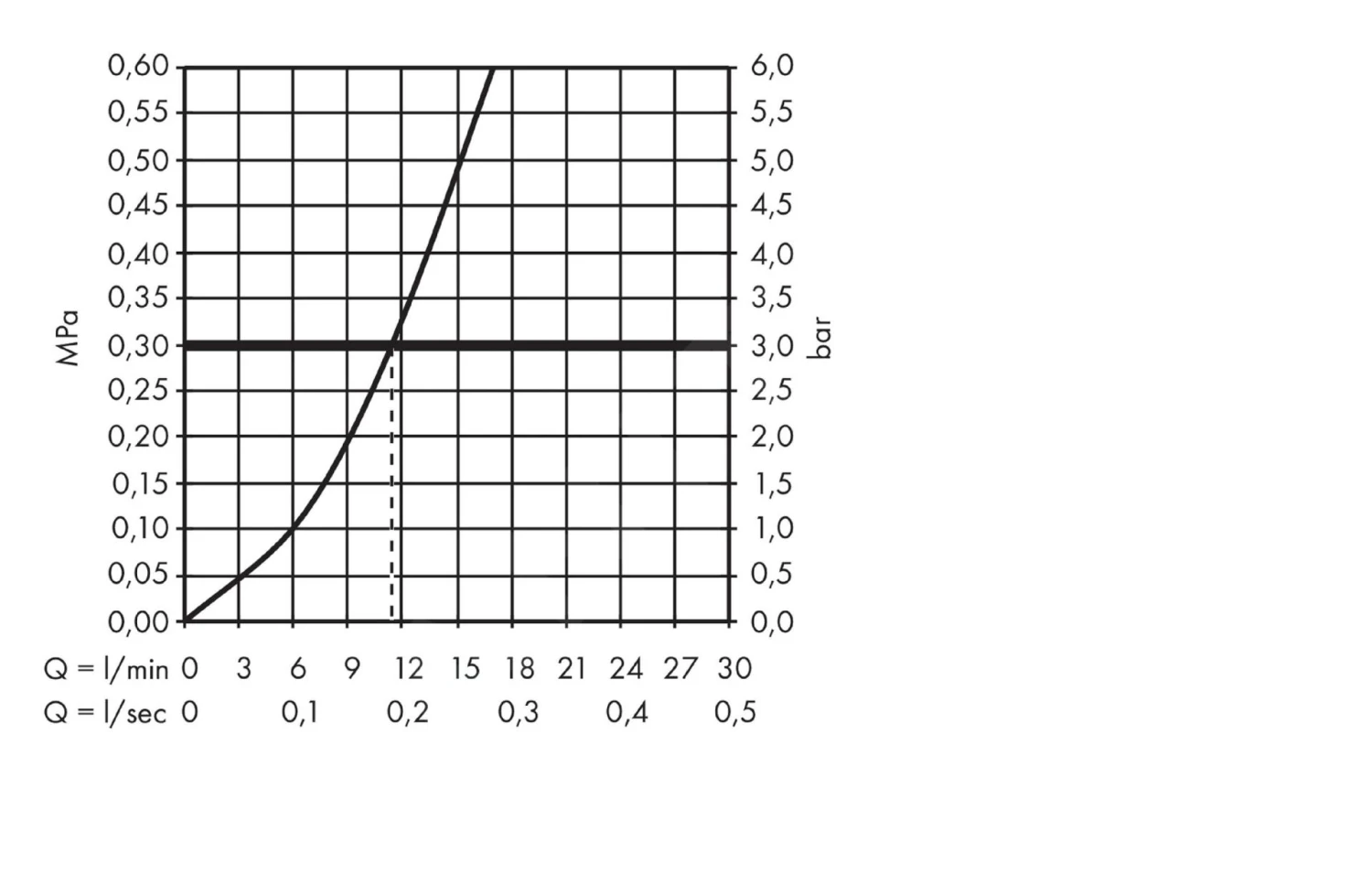 Hansgrohe Focus M41 - Keukenkraan, Chroom 31820000 - Afbeelding 4